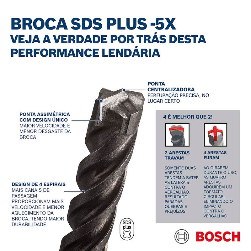 broca-para-concreto-sds-plus-5x-bosch-10-x-200-x-260mm_06